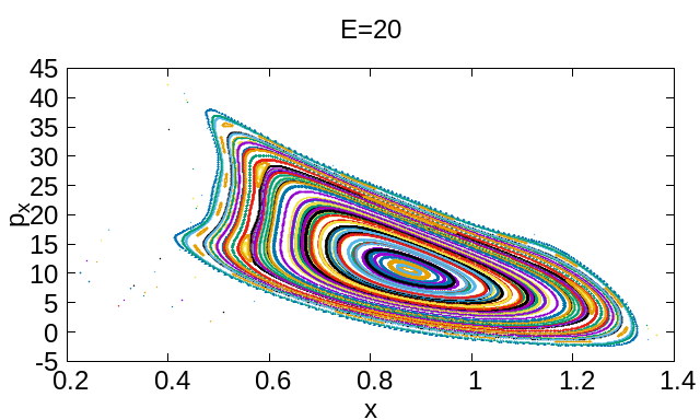 Figure 29