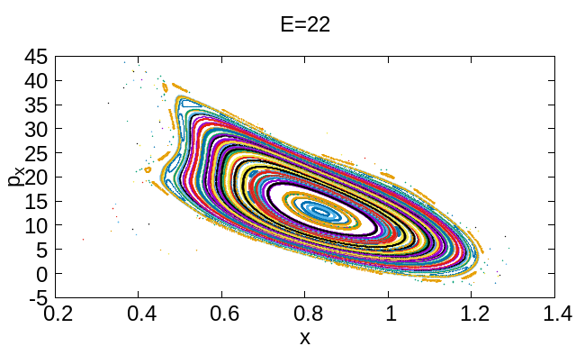 Figure 30
