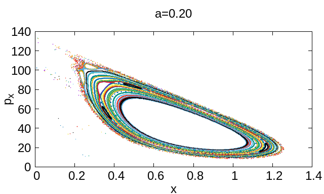 Figure 31