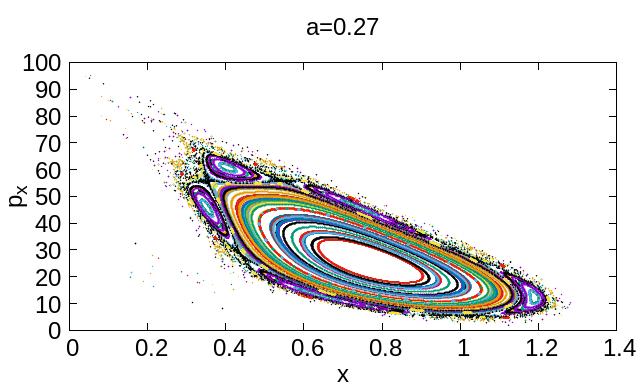Figure 32