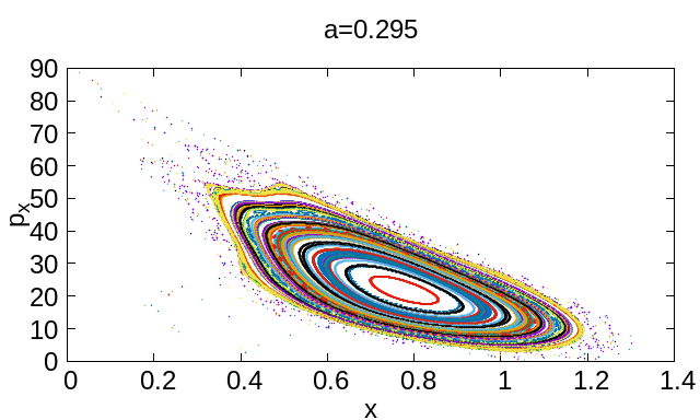 Figure 33