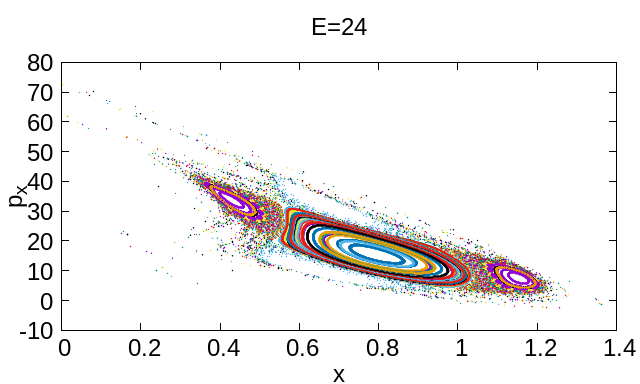 Figure 34