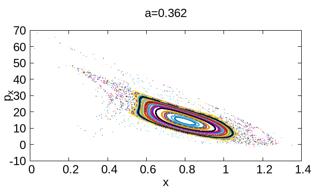 Figure 35
