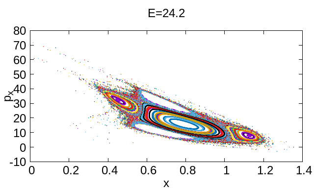Figure 36