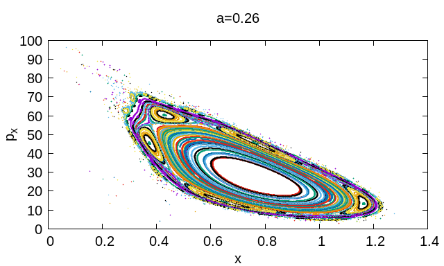 Figure 40