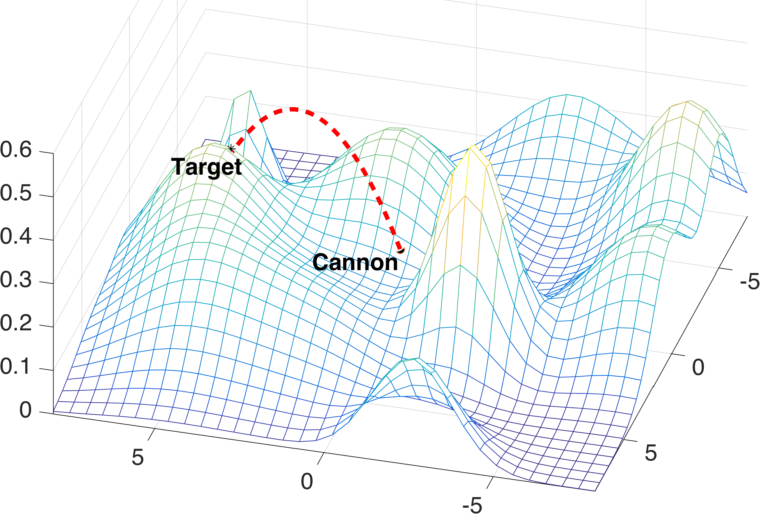 Figure 5