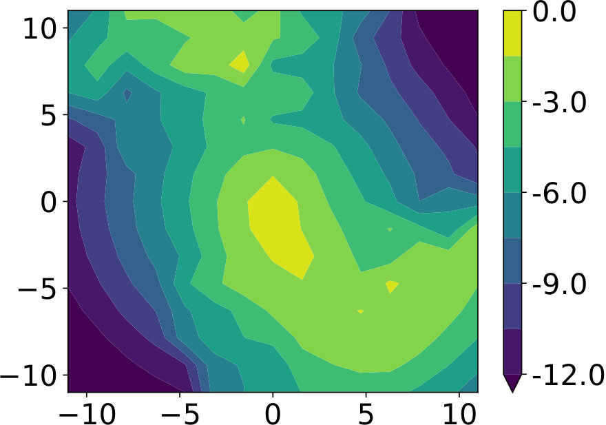 Figure 10