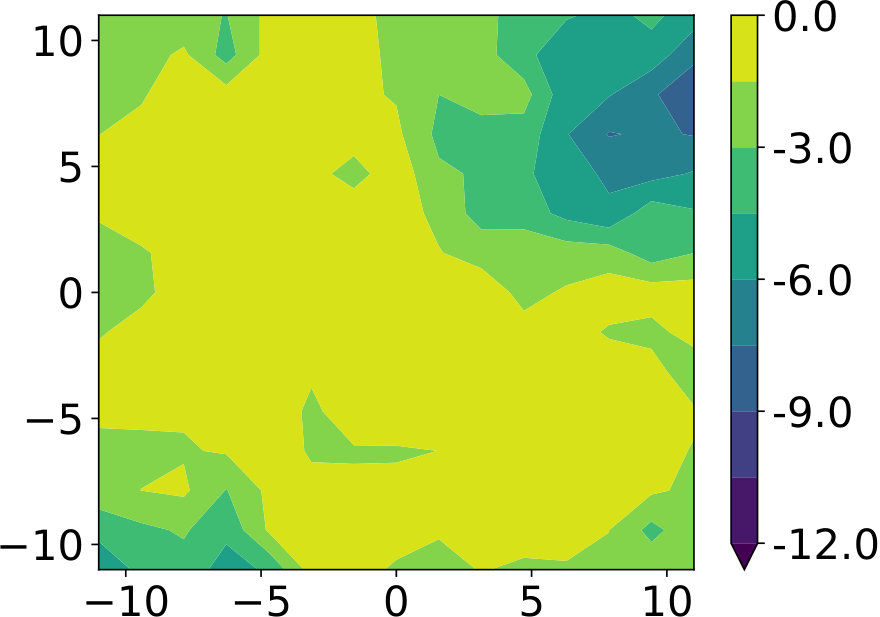 Figure 13