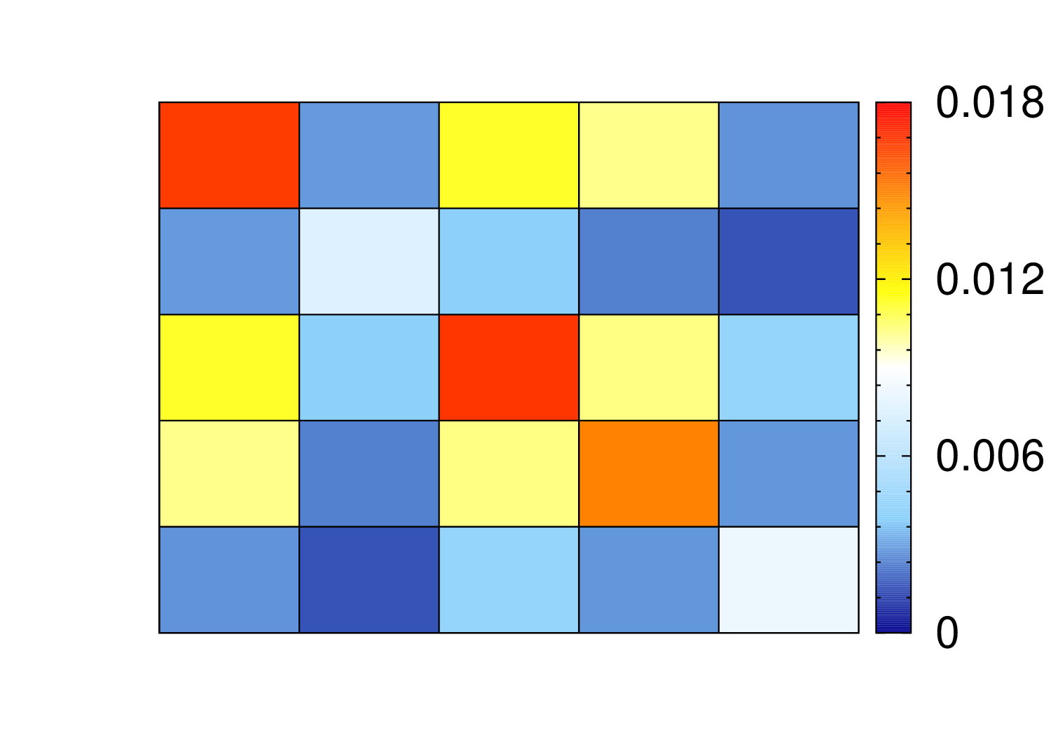 Figure 17