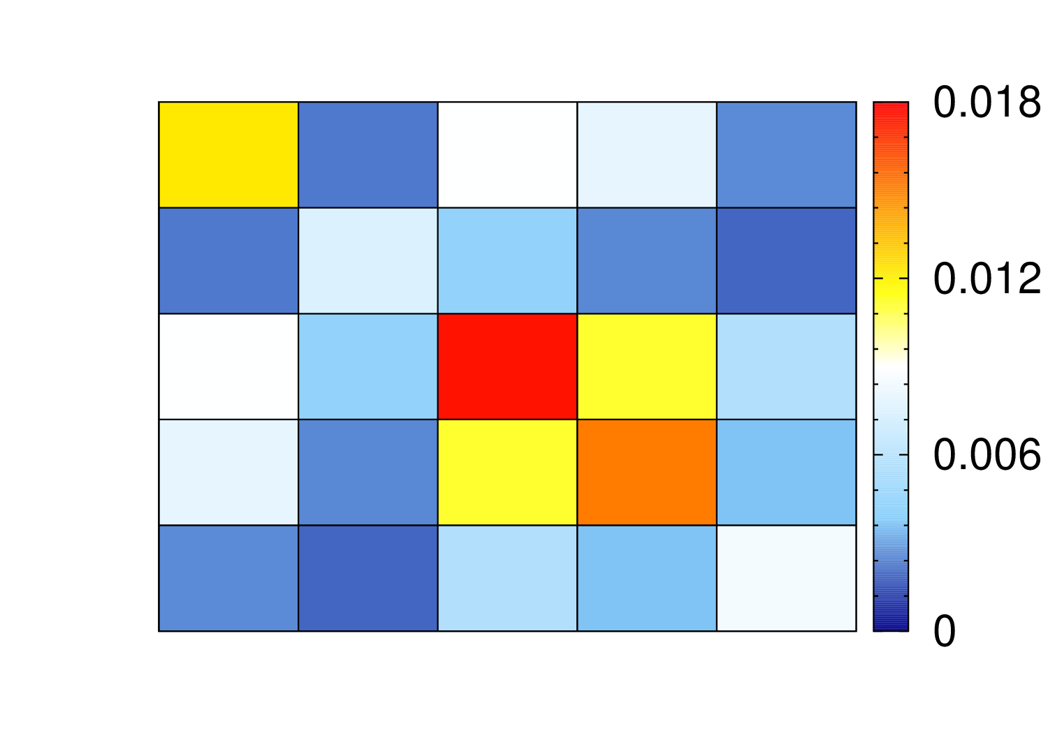 Figure 18