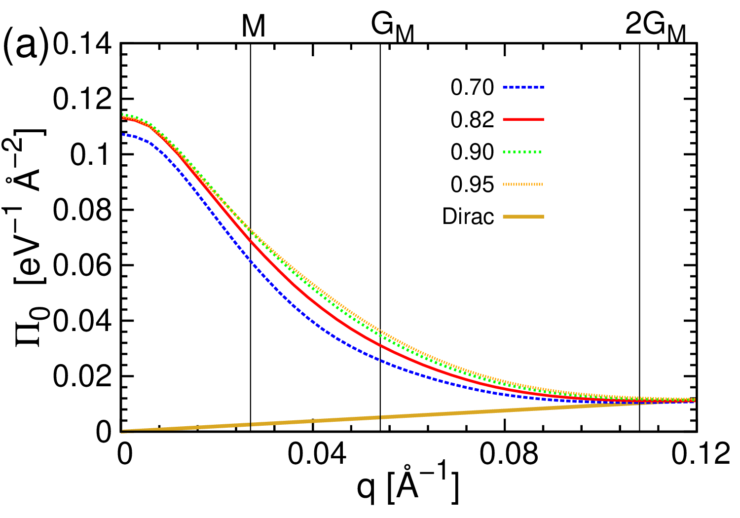 Figure 22