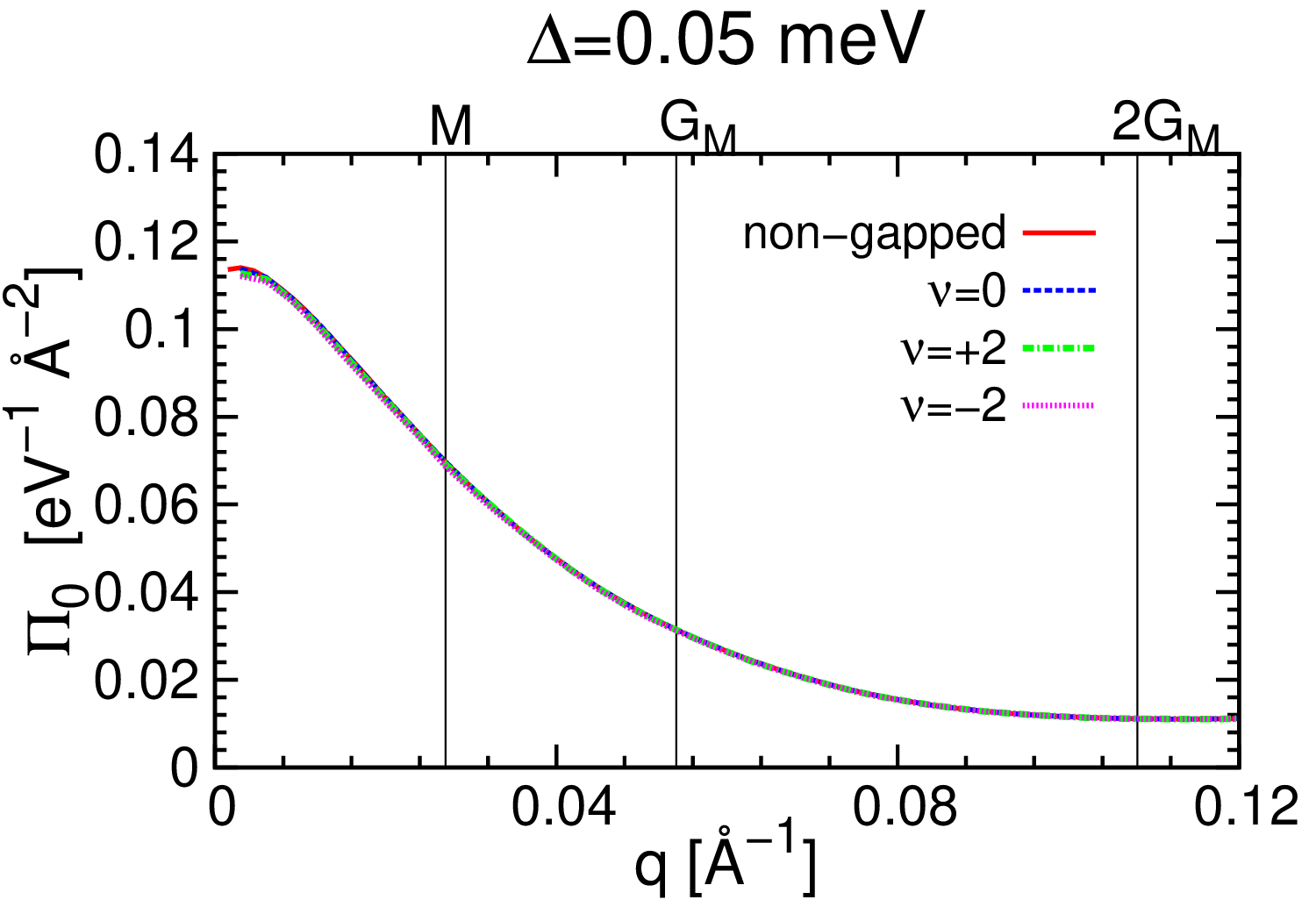 Figure 23