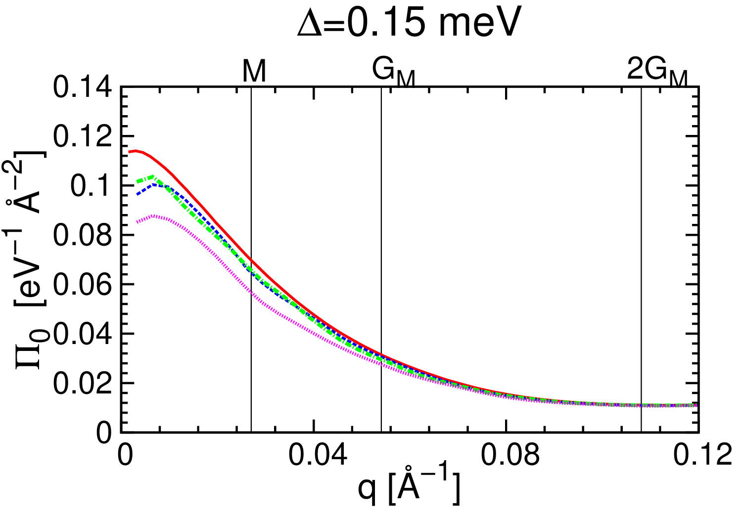 Figure 24