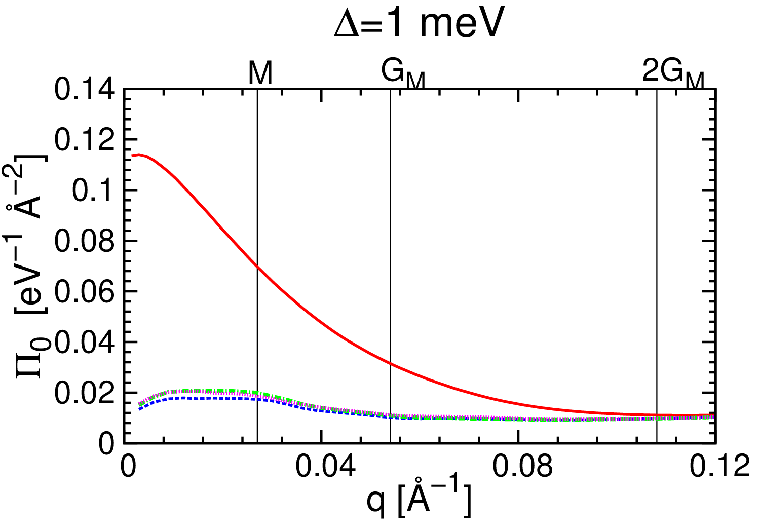 Figure 25