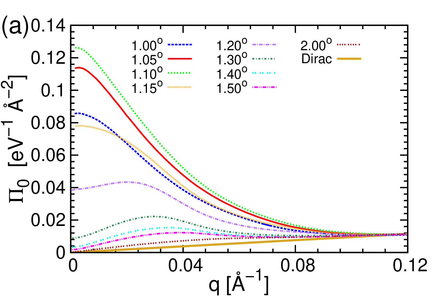 Figure 26