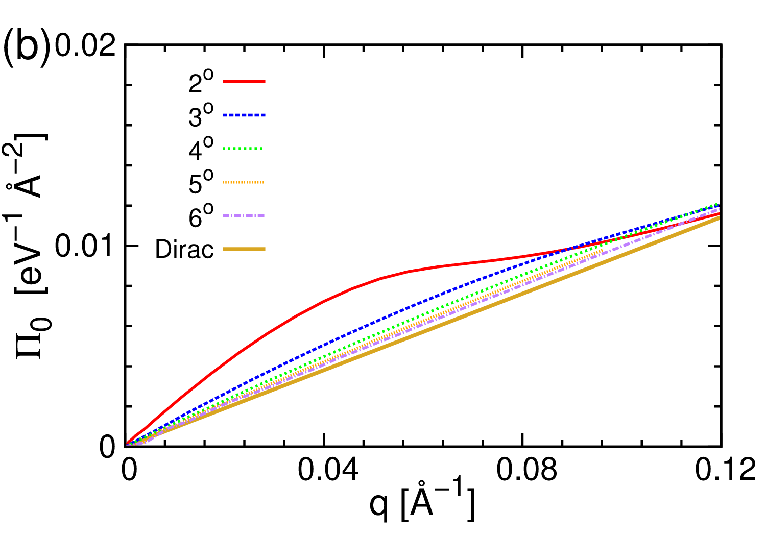 Figure 27