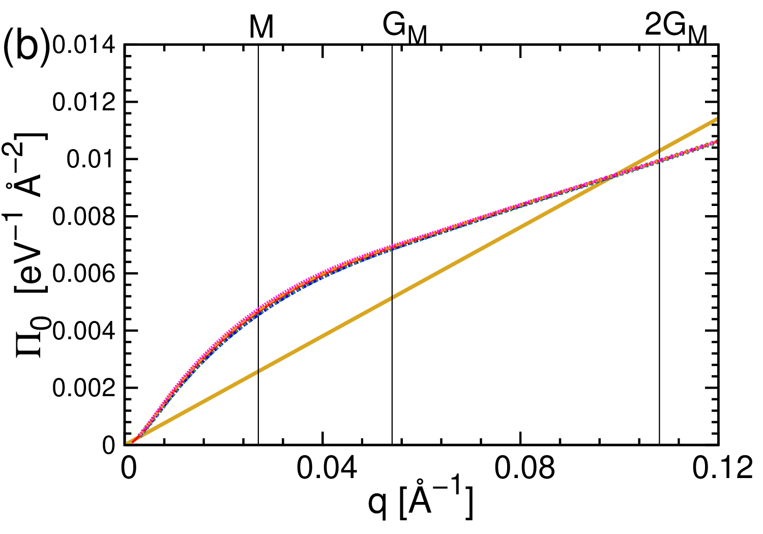 Figure 28