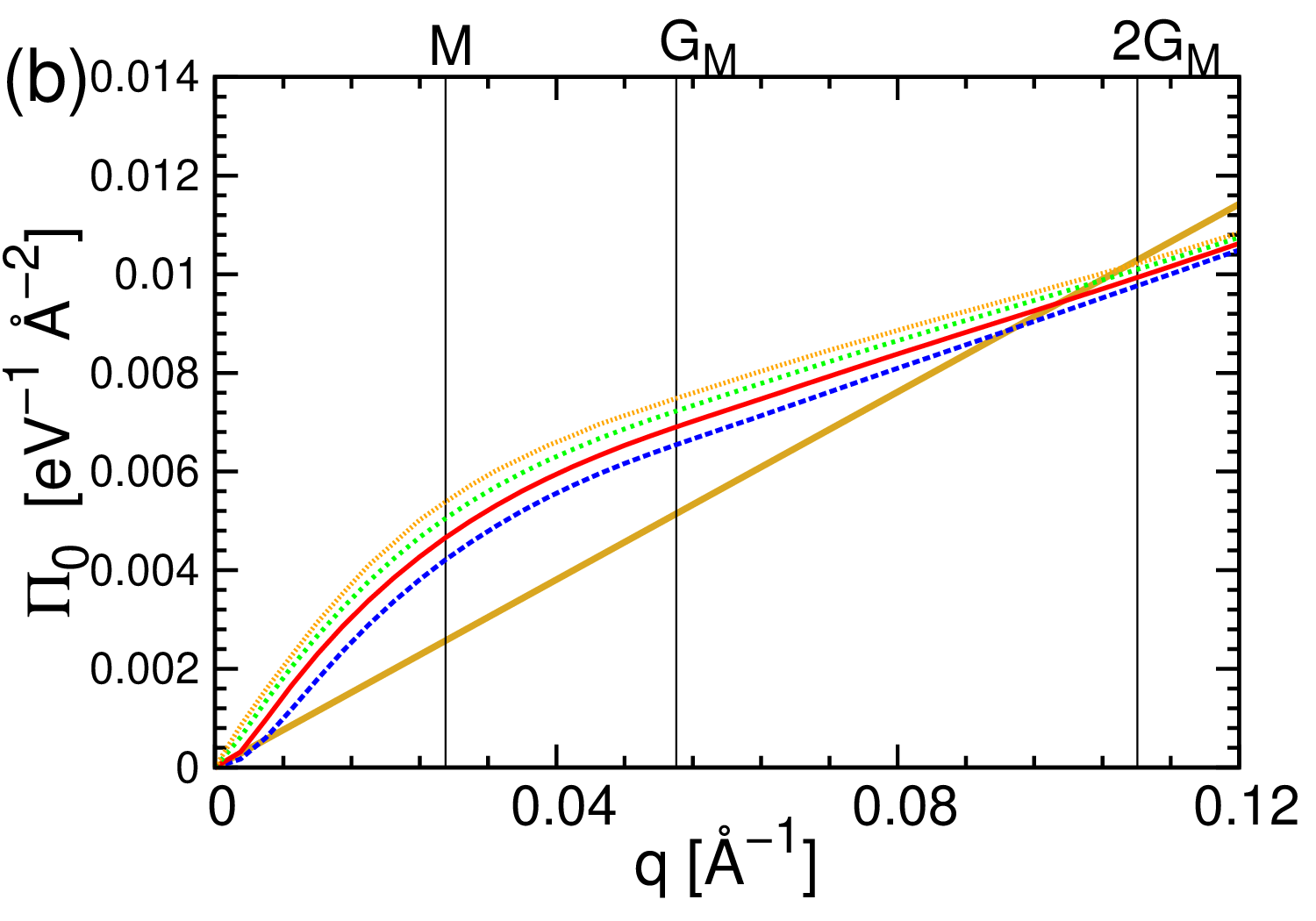 Figure 29