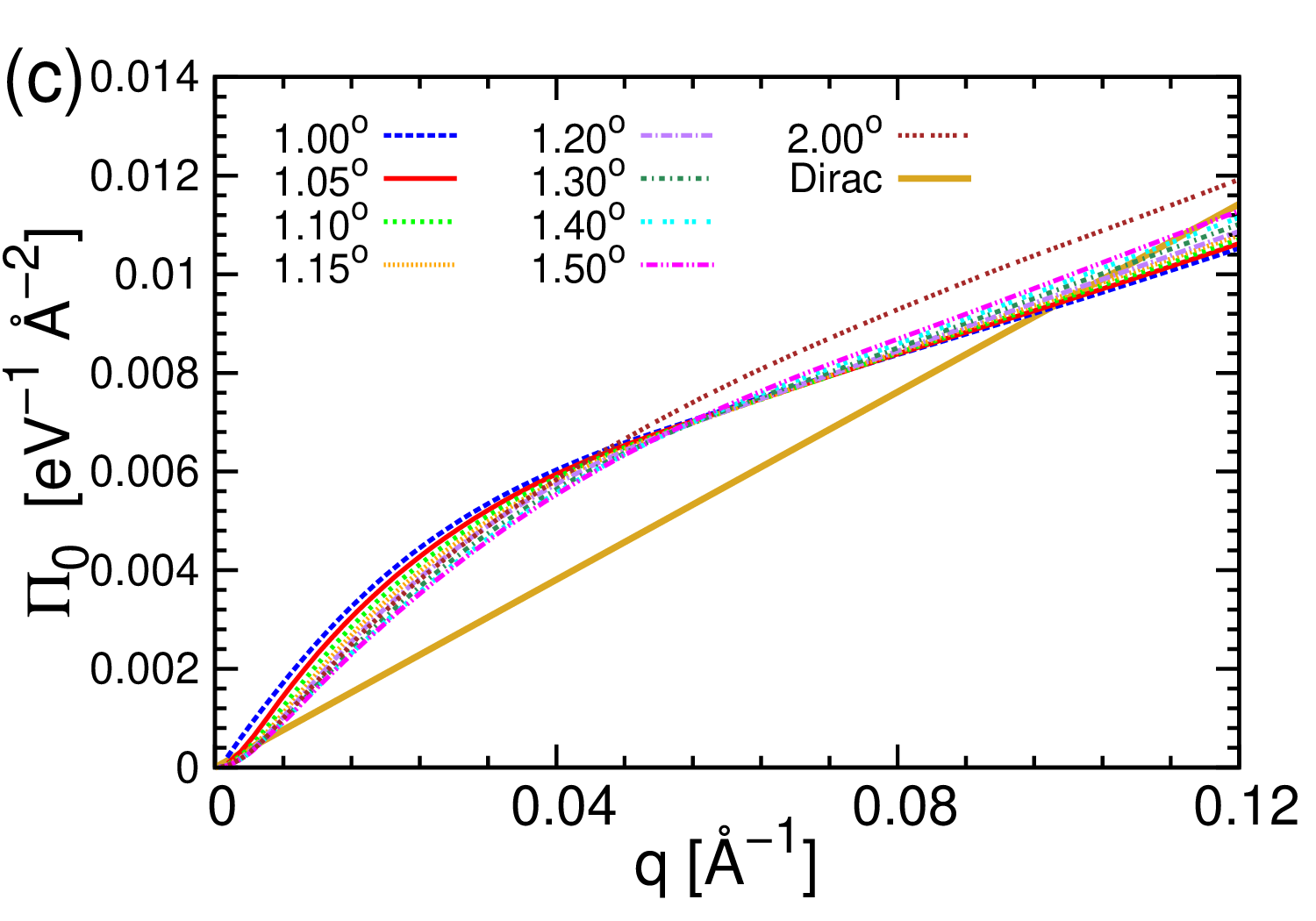 Figure 30