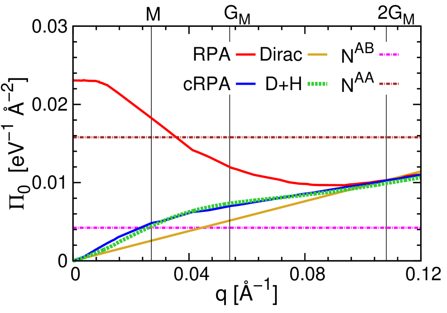 Figure 31