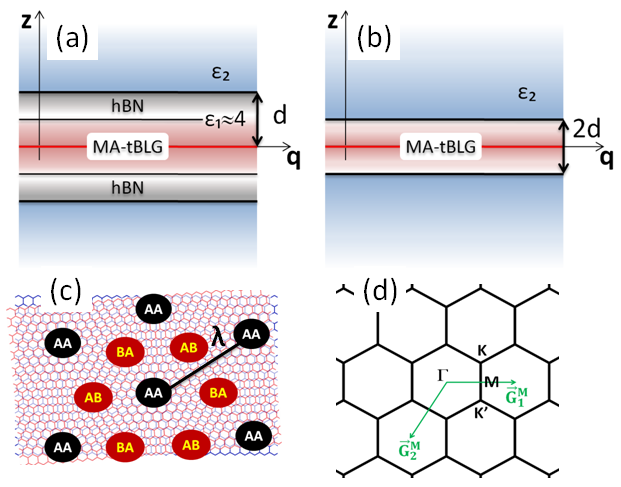 Figure 32