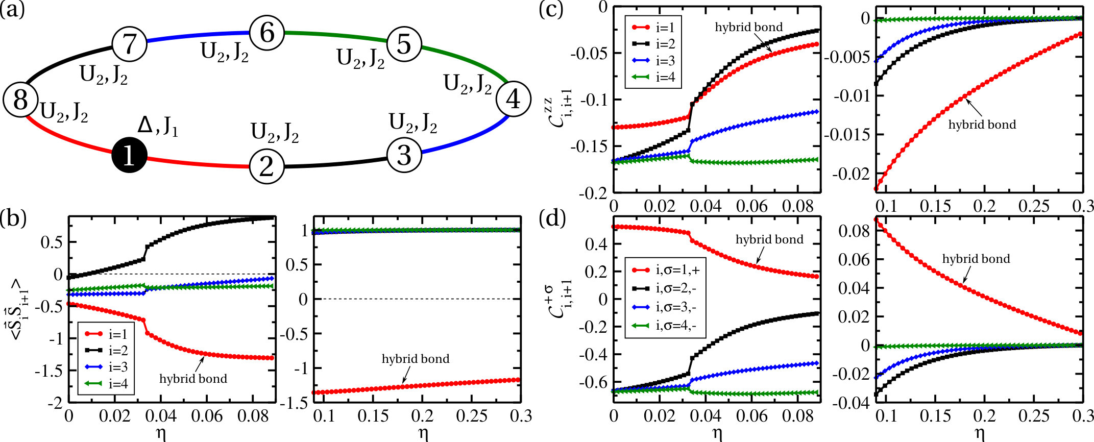Figure 13