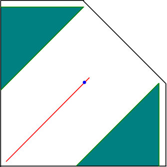 Figure 8