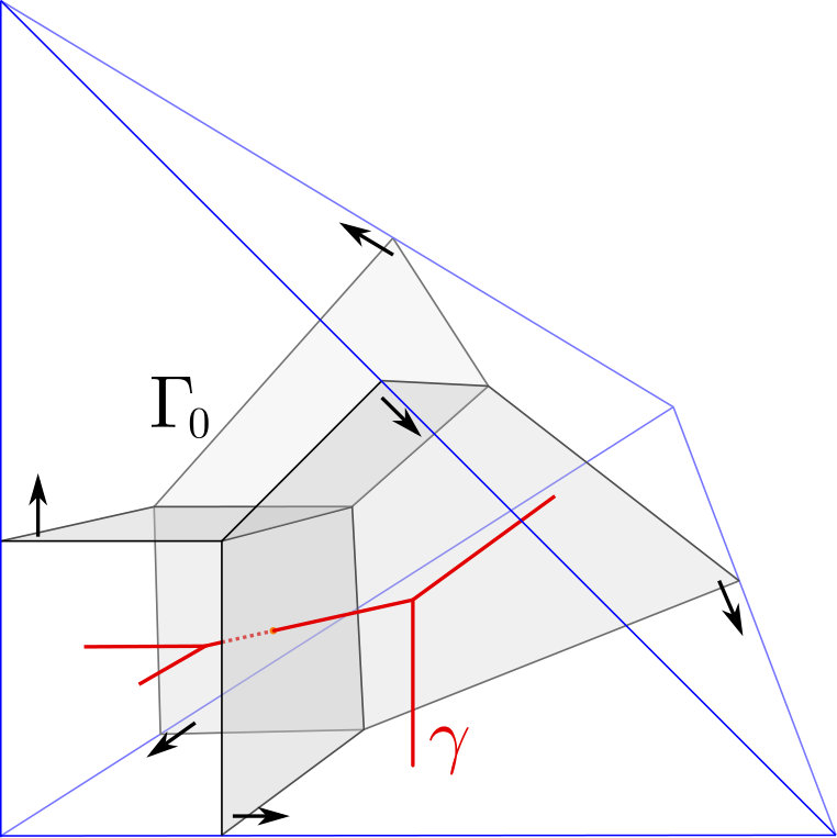 Figure 22