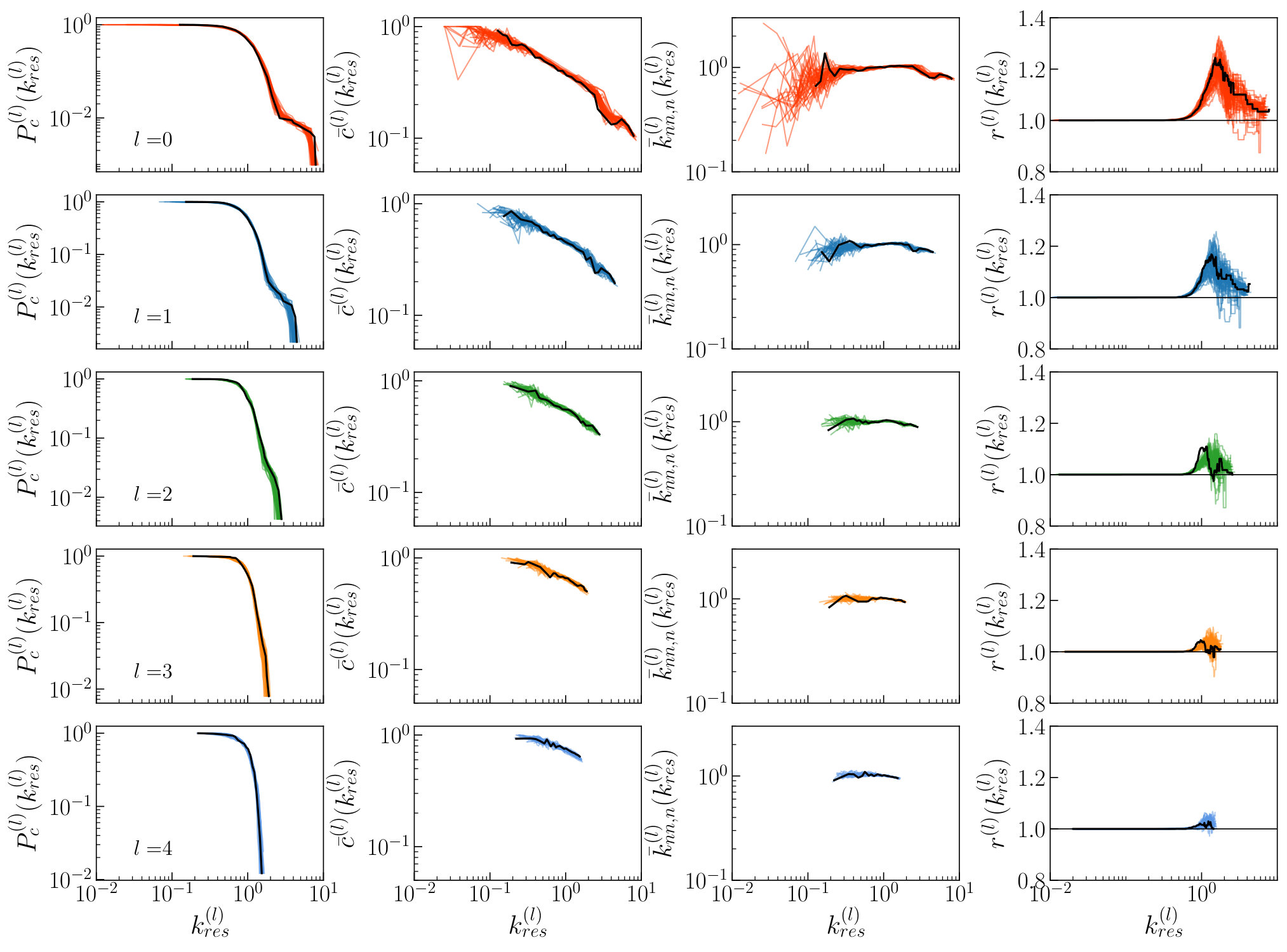 Figure 18