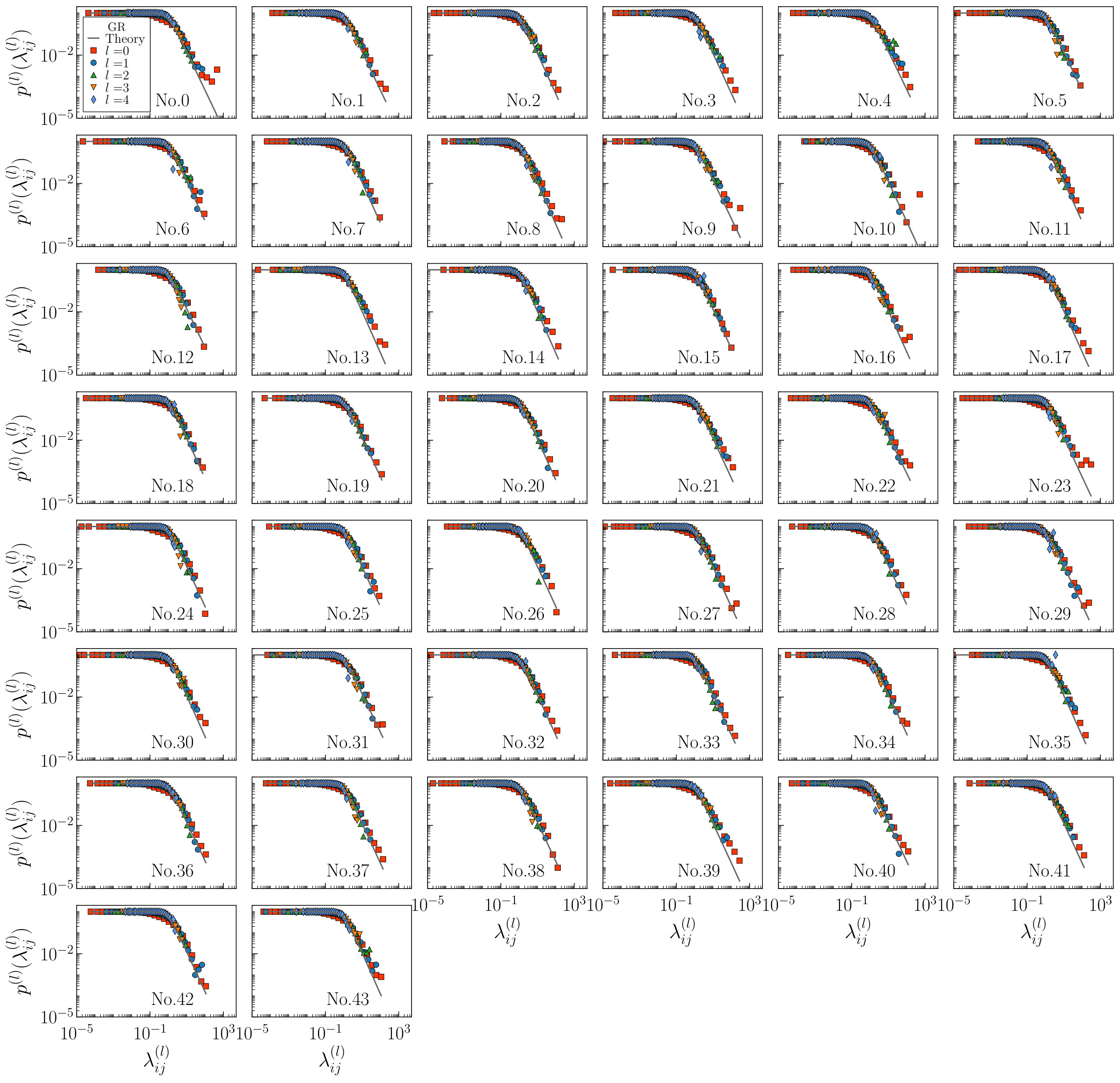 Figure 20