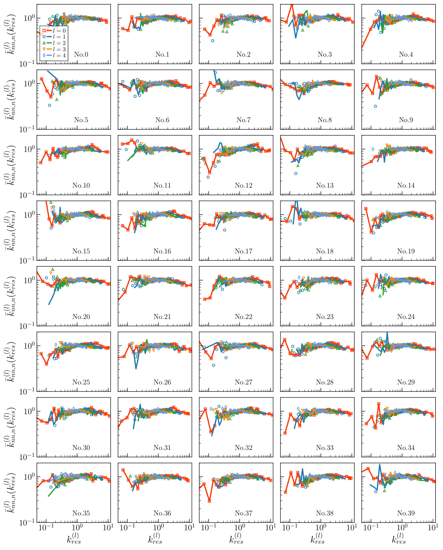 Figure 21