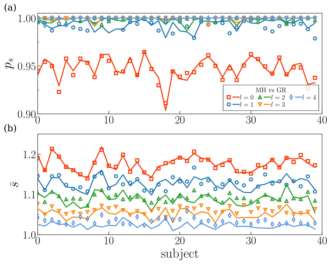 Figure 22