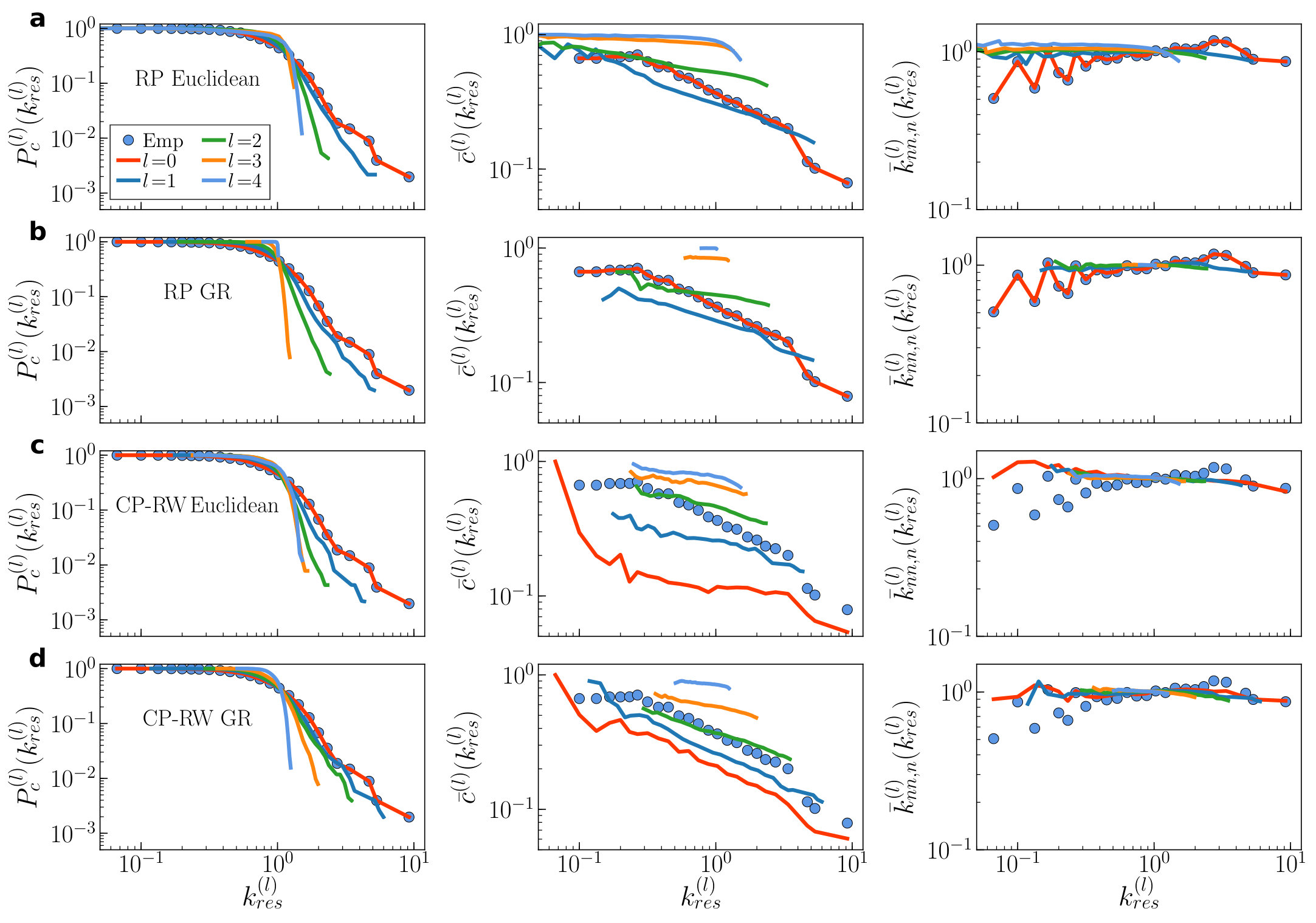 Figure 23