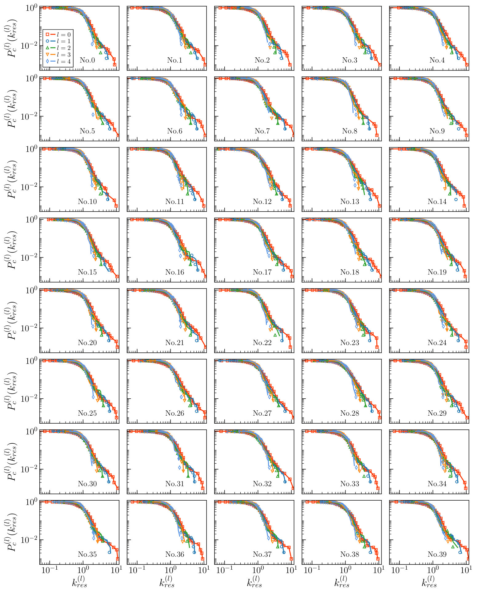 Figure 24