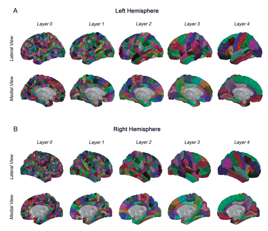 Figure 25