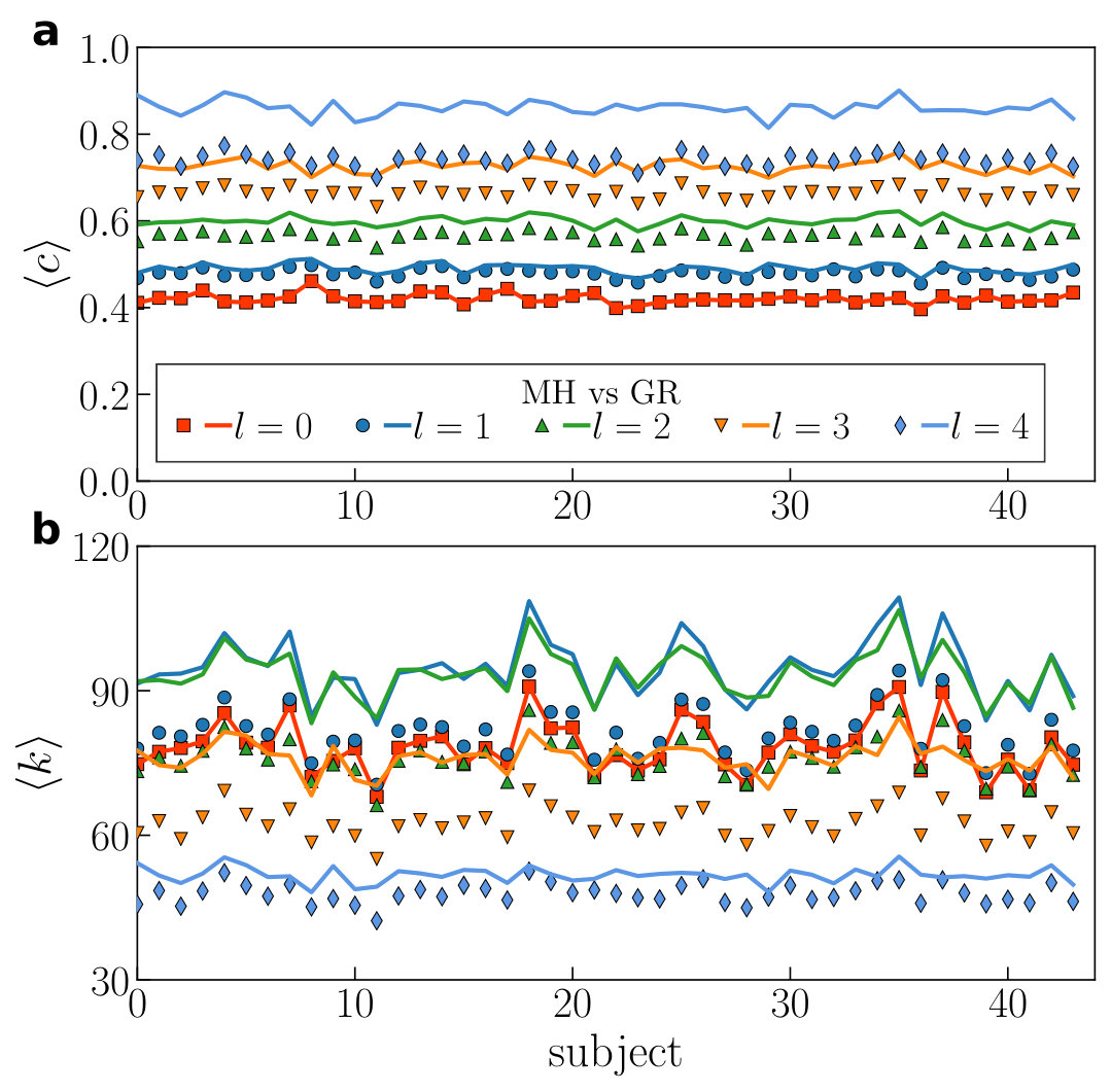 Figure 26