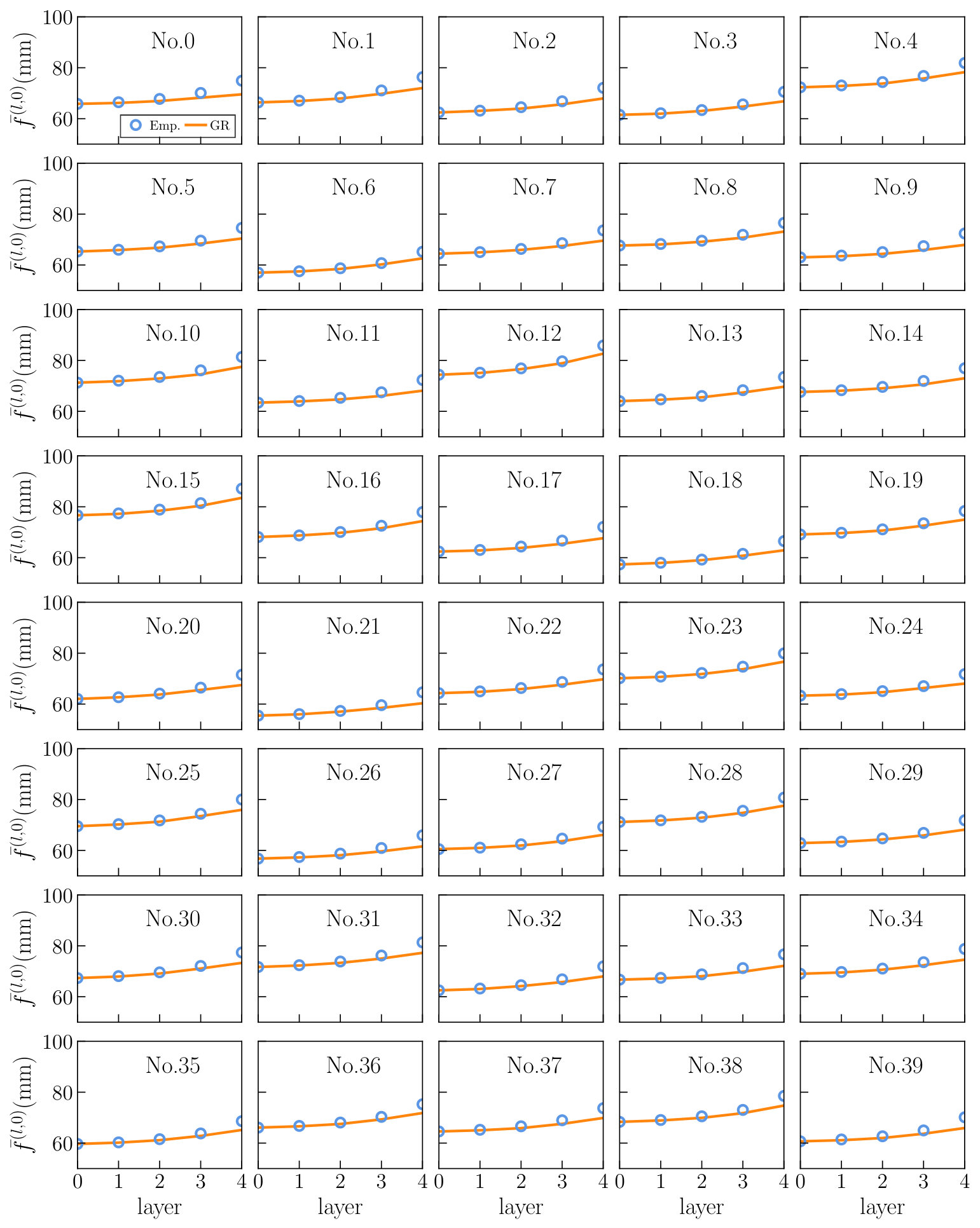 Figure 27