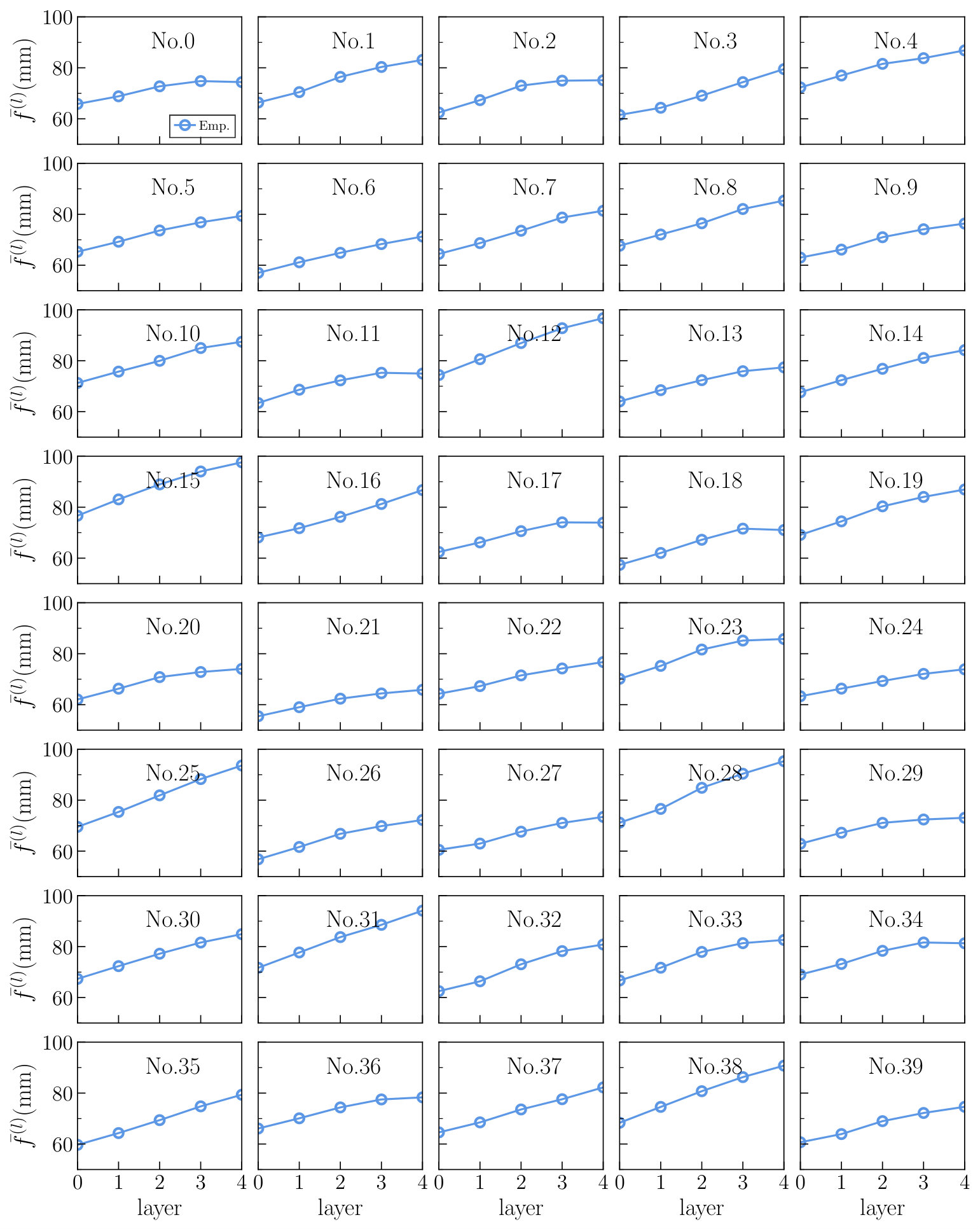Figure 28