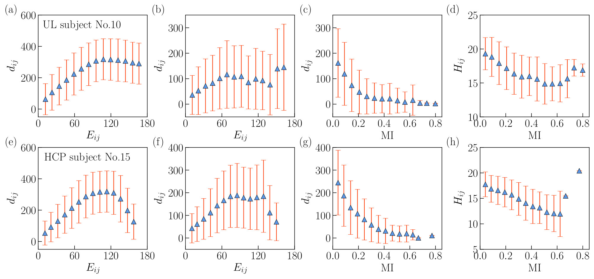 Figure 30