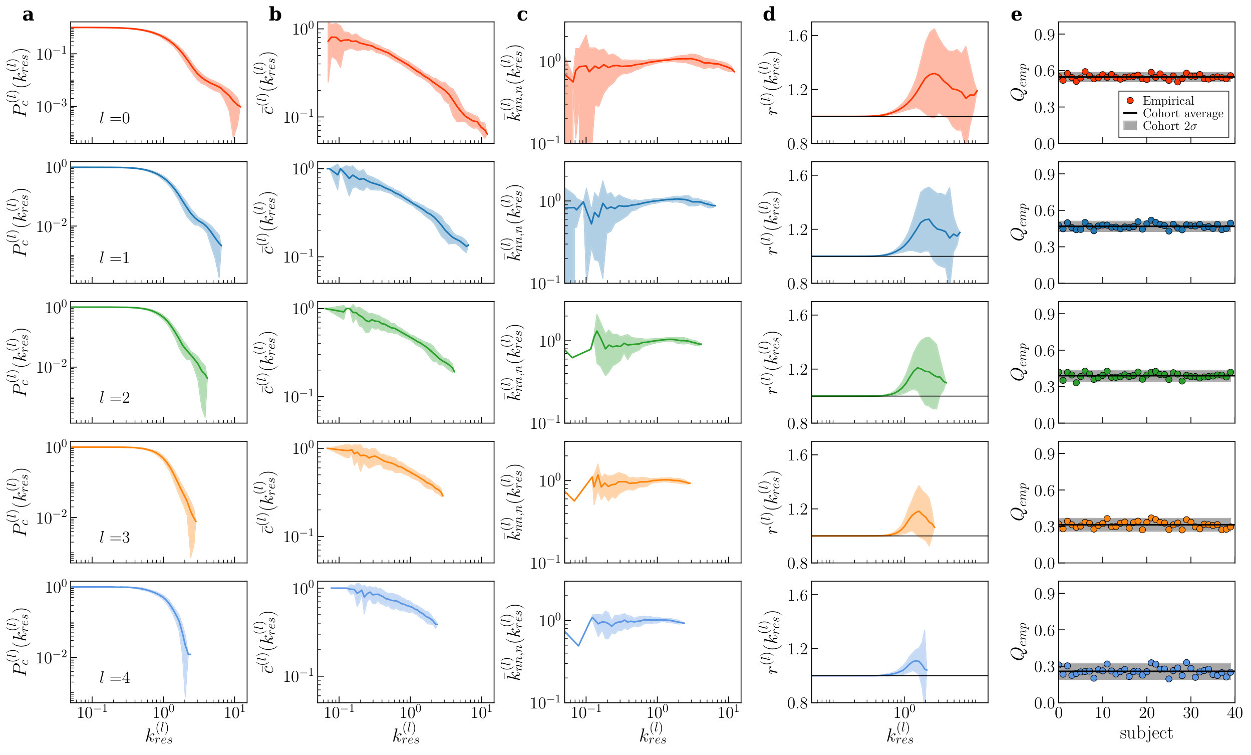 Figure 31