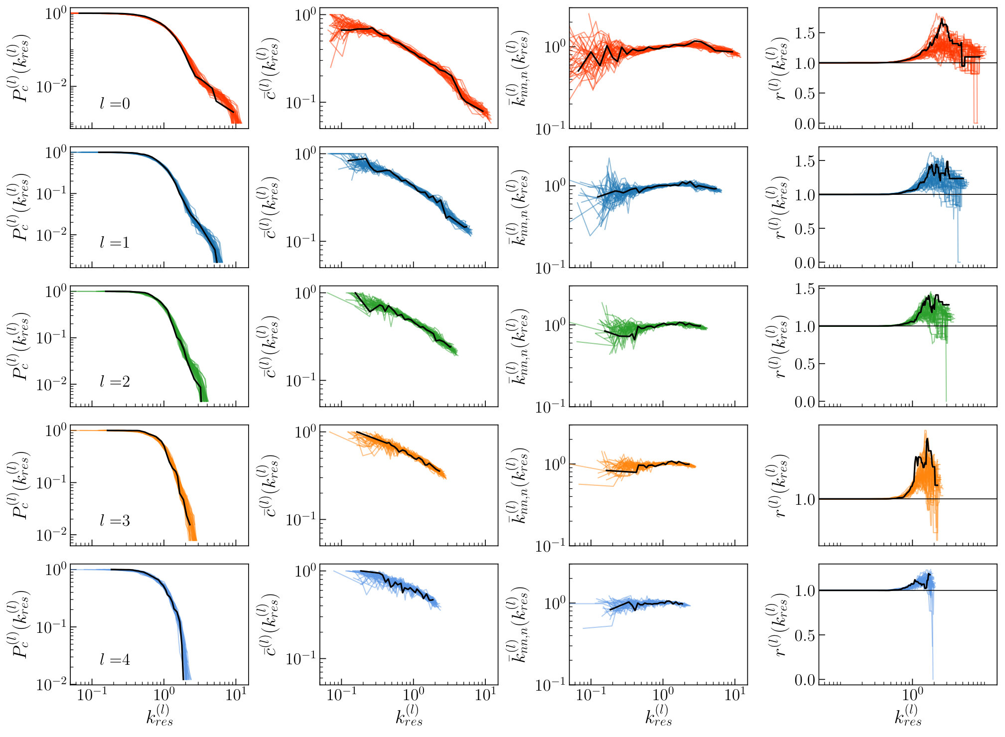 Figure 32