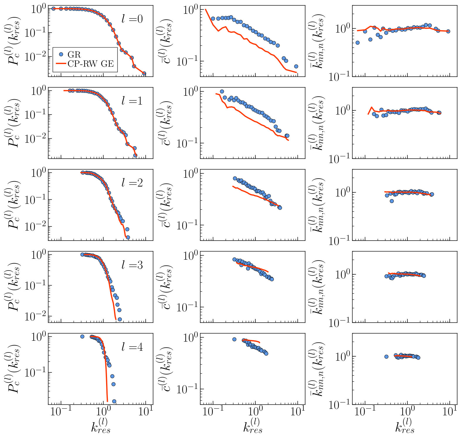 Figure 33