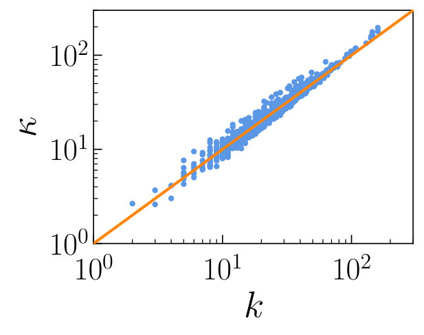 Figure 34