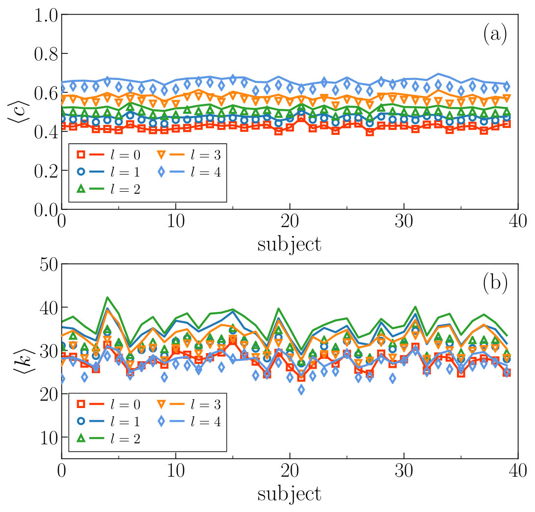 Figure 35