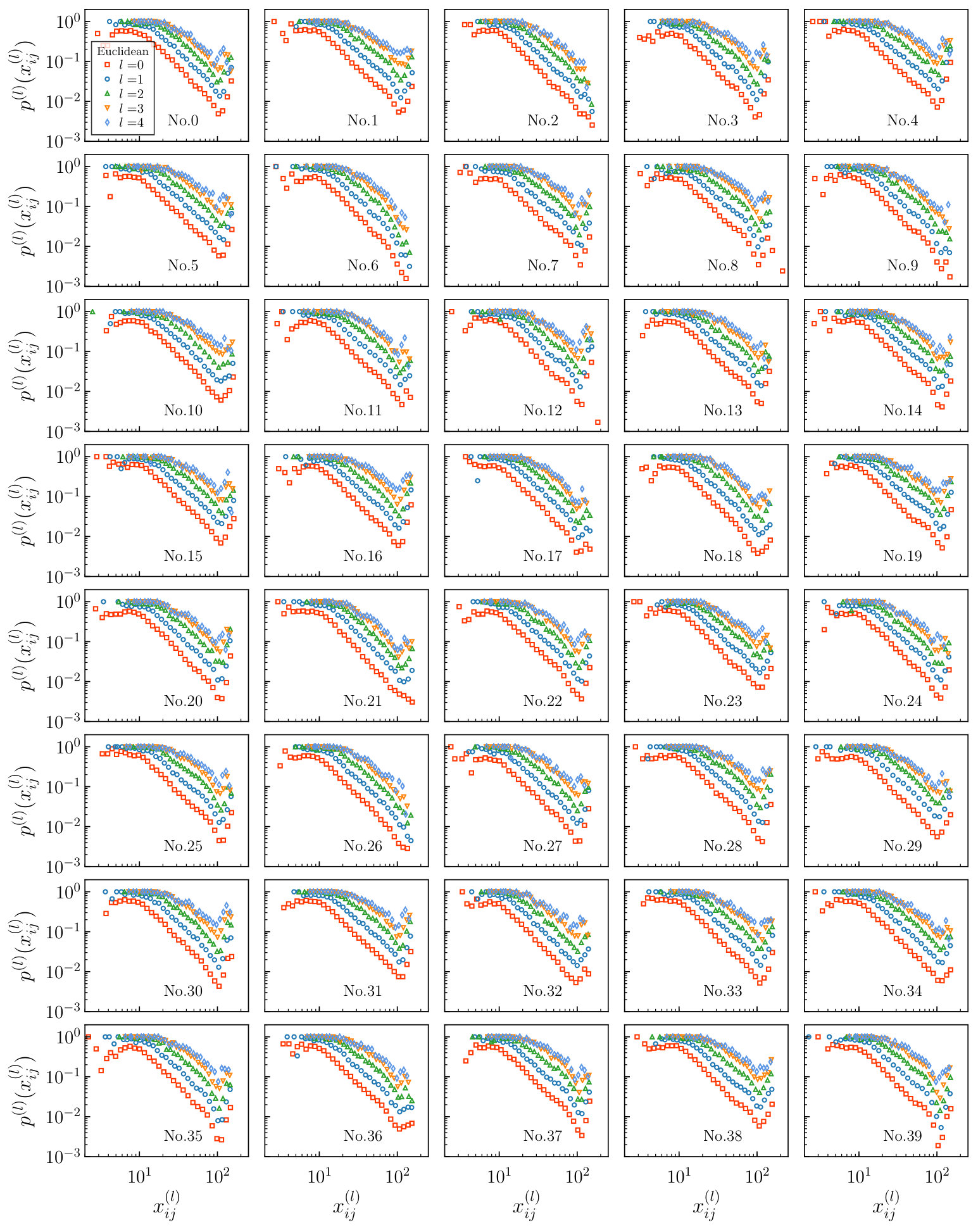 Figure 36