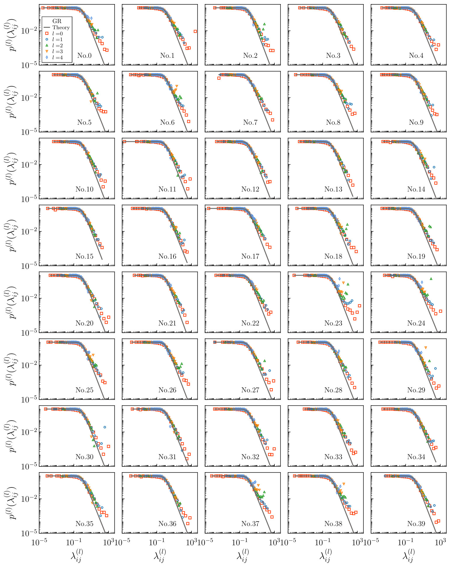 Figure 37
