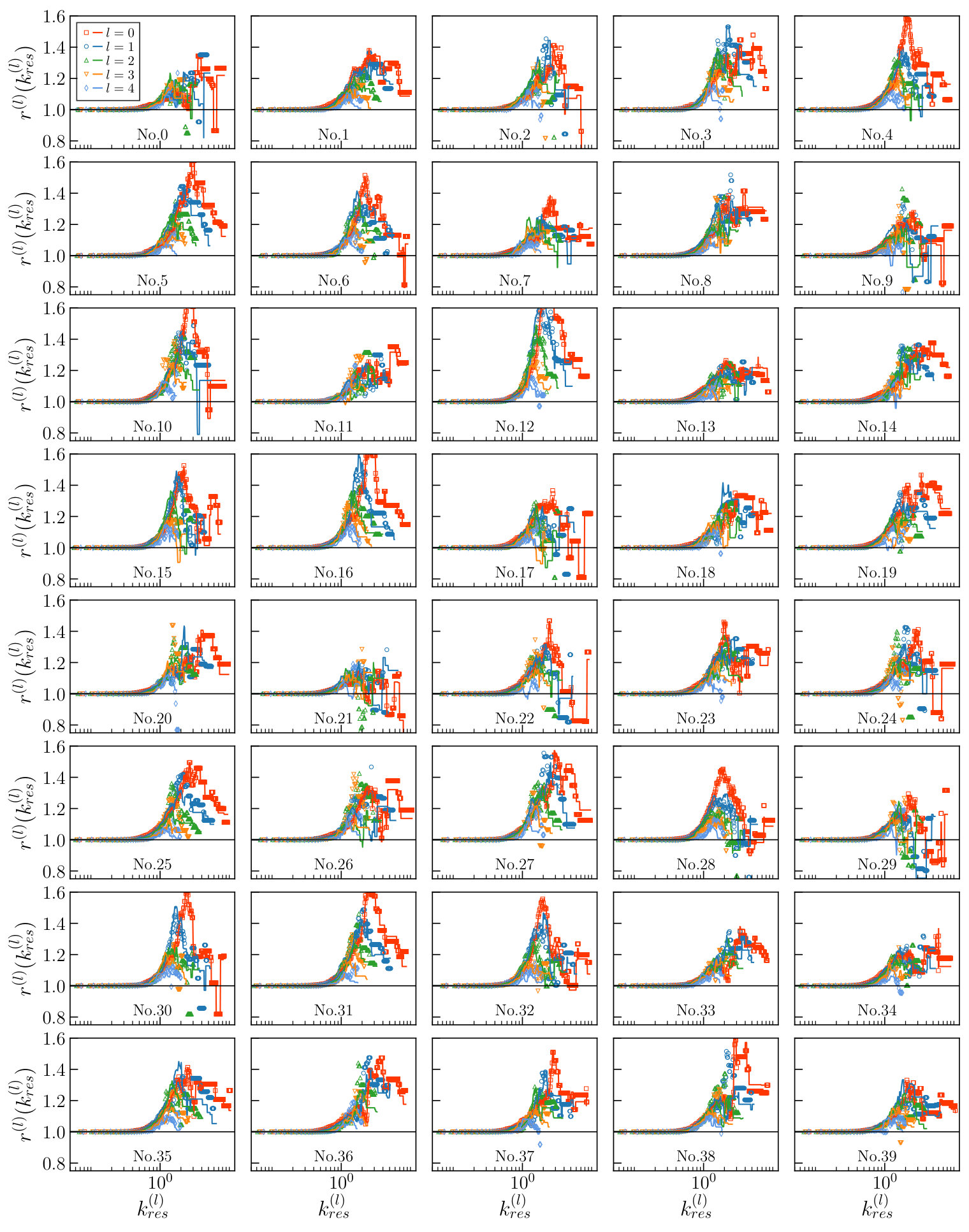 Figure 38