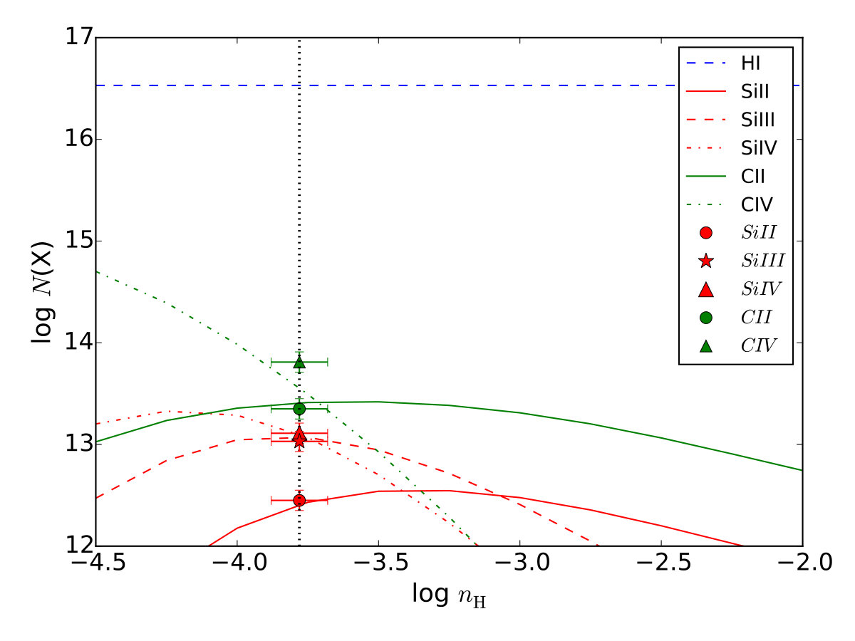 Figure 9