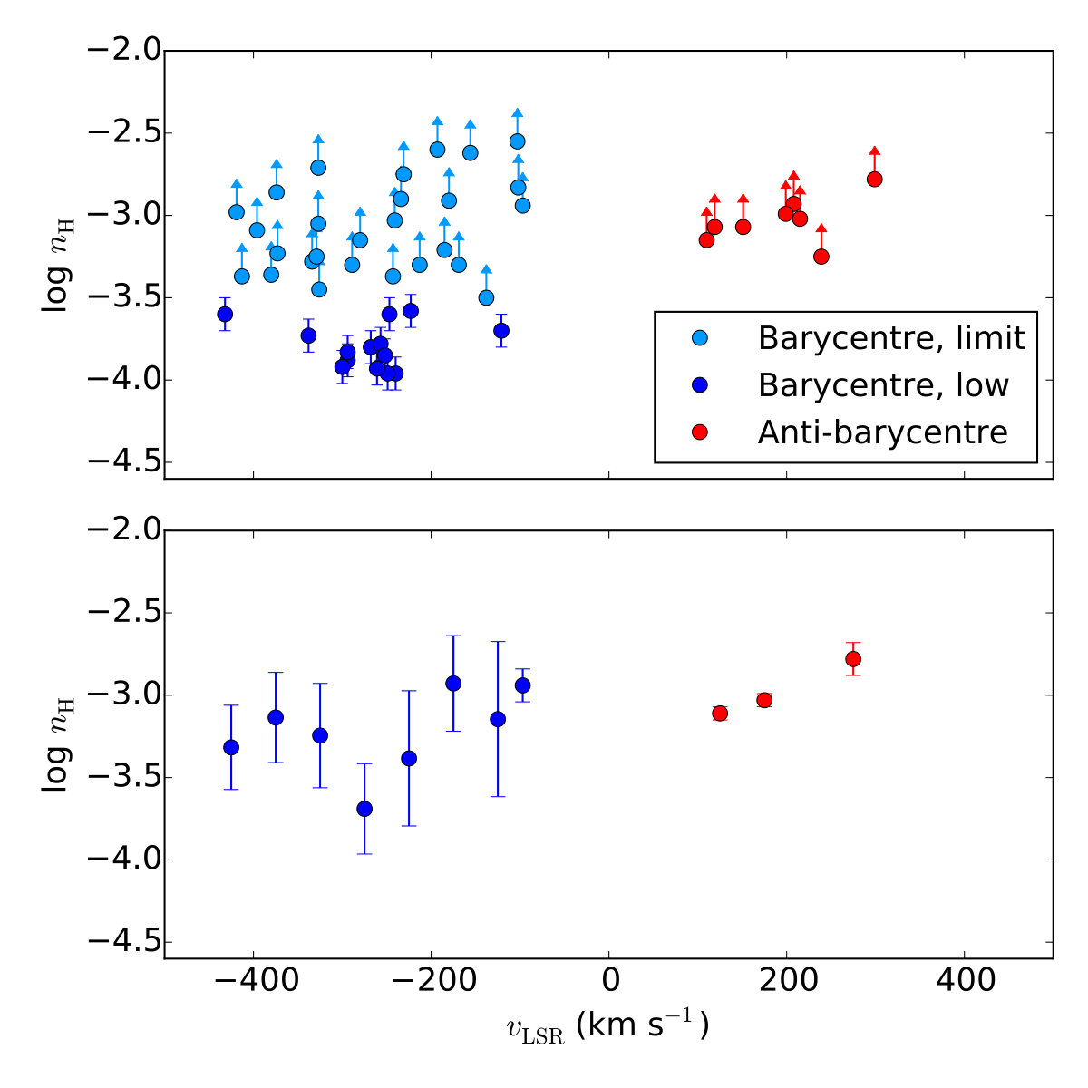 Figure 11