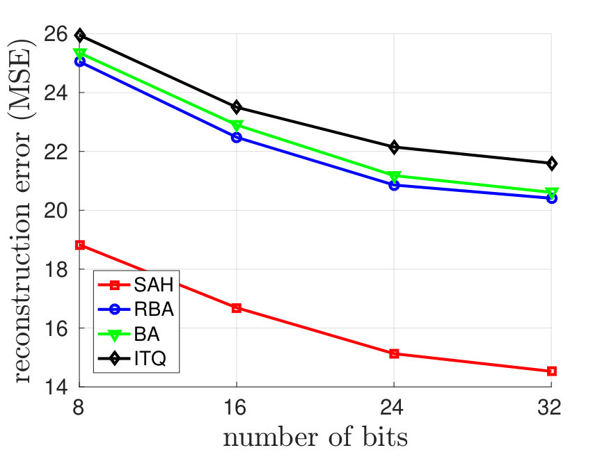 Figure 19